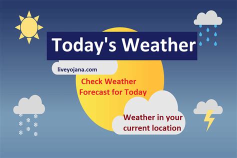 Weather today and tomorrow - Current Weather. 5:16 PM. 33° F. RealFeel® 17°. Air Quality Fair. Wind ENE 15 mph. Wind Gusts 15 mph. Snow More Details. 